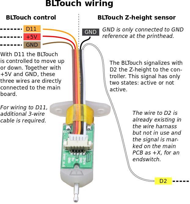 bltouch